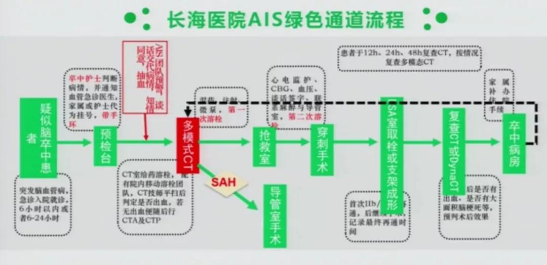 急性脑中风影像诊断选择,急性脑卒中首选哪种检查方法