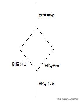 游戏设计基础知识视频,游戏设计基础入门书籍