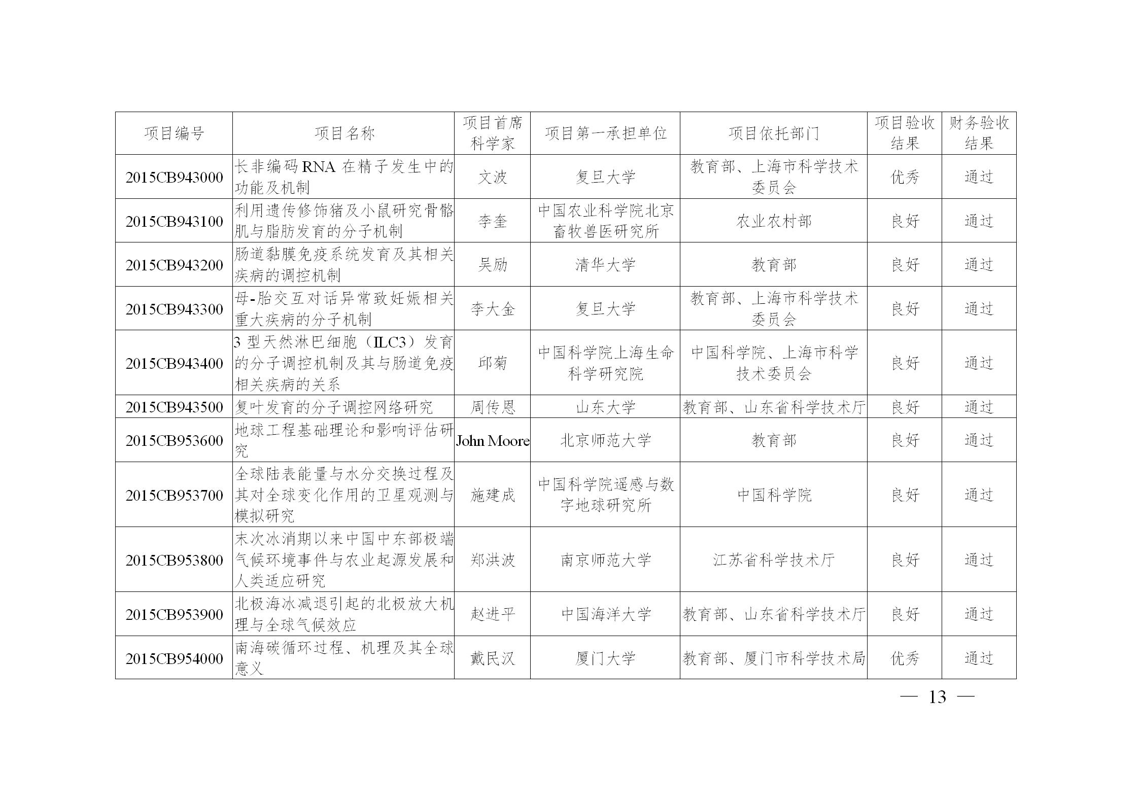 973计划后还有什么计划,973计划结束了吗