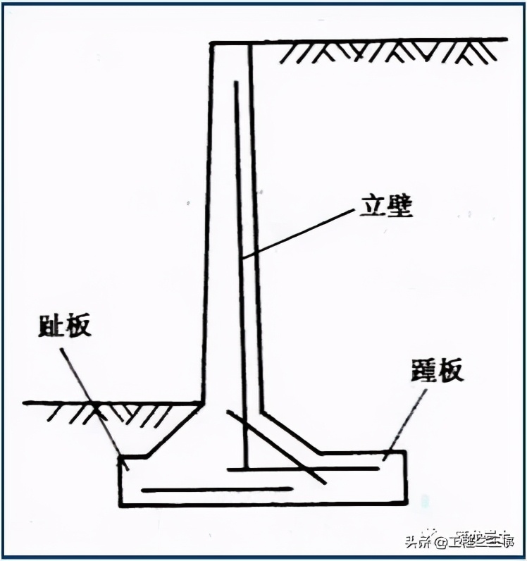 重力式挡土墙施工技术,公路挡土墙设计与施工技术细则