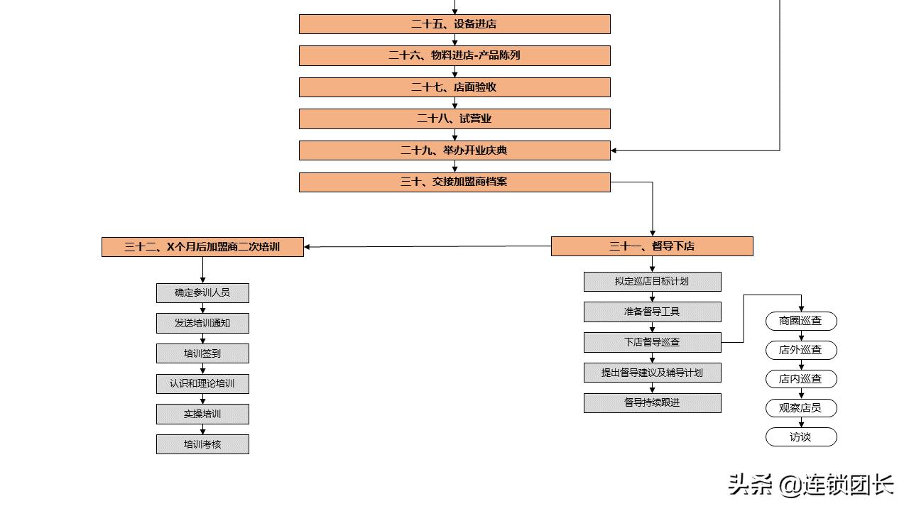 34页落地PPT告诉你，如何快速组建招商团队？