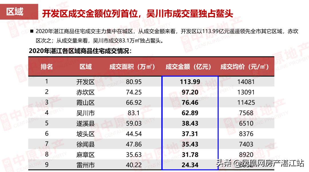 地产面对面采访,地产行业市场洞察