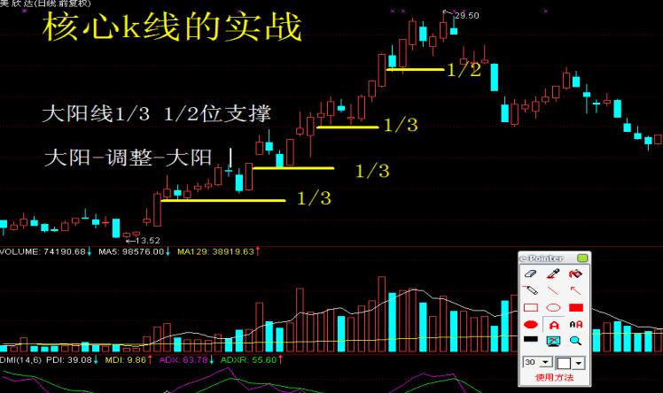 快速学会k线技术分析,15分钟30分钟60分钟k线炒股技巧