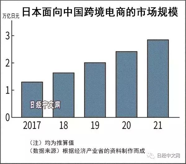 日本跨境电商平台怎么做,日本邀中国网红带货推销福岛特产