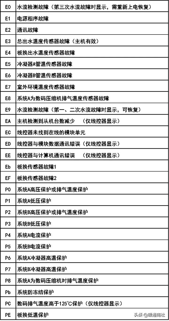 空调水系统调试详细步骤,tuvnord空调调试手册