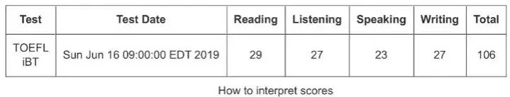 托福考试十大诀窍,托福考试专项高分突破