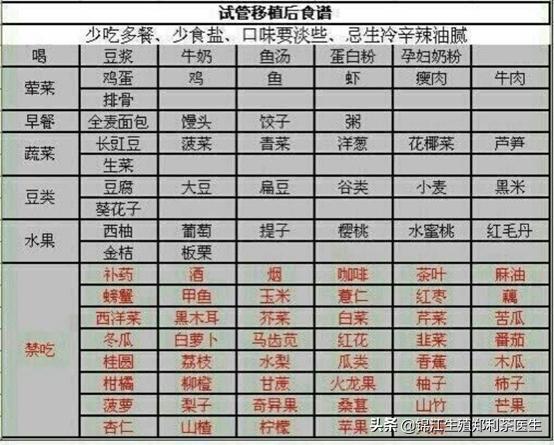 辟谣：试管婴儿移植后不能吃白菜、番茄、苹果等？