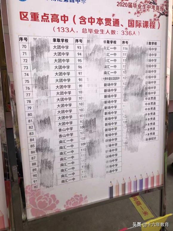 南汇二中和南汇四中哪个升学率高,南汇一中和南汇四中