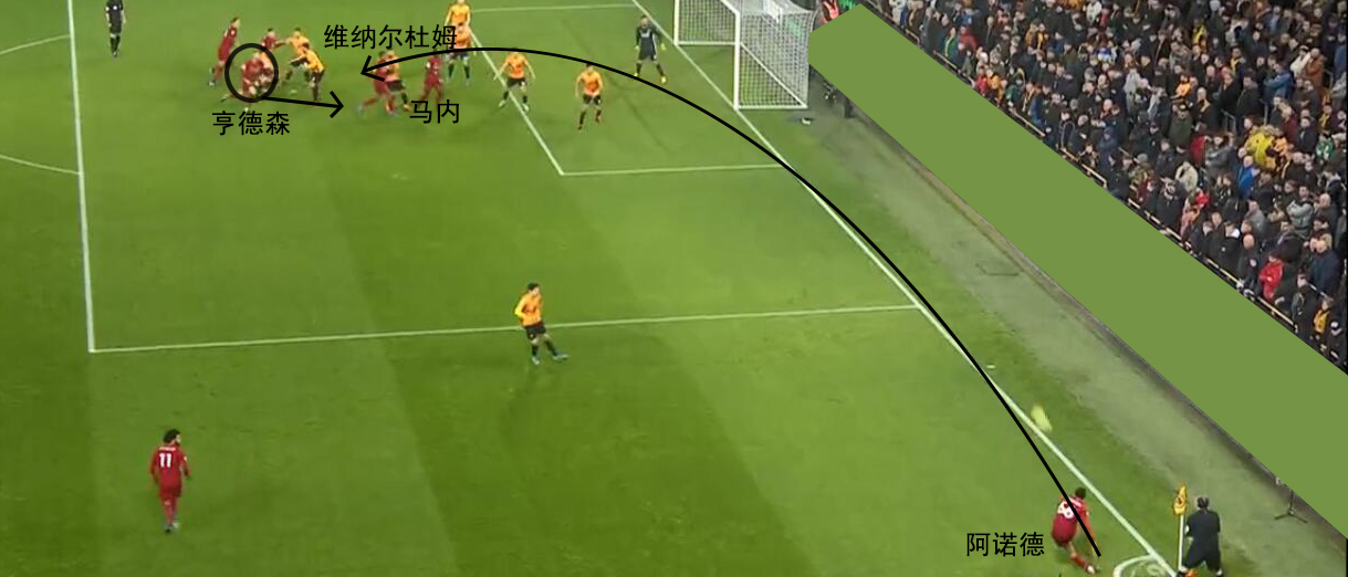 复盘:利物浦战术灵活性值得肯定,狼队边路防守亟待提高