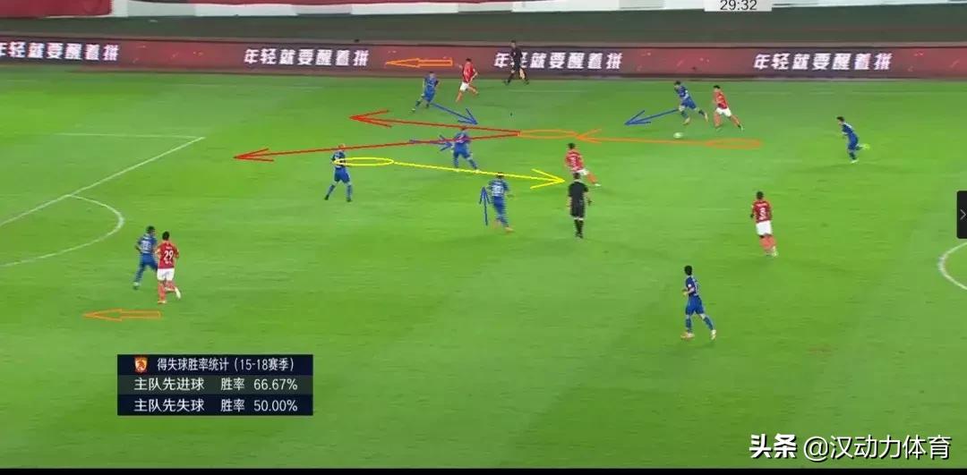 卓尔踢恒大稳从何来？恒大的替补又不是不会踢球！