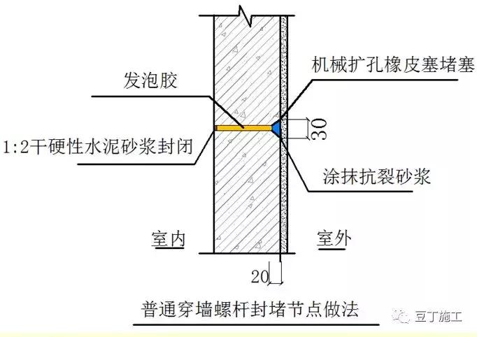 外墙薄抹灰保温系统施工工艺流程,内墙面冲筋薄抹灰施工工艺视频