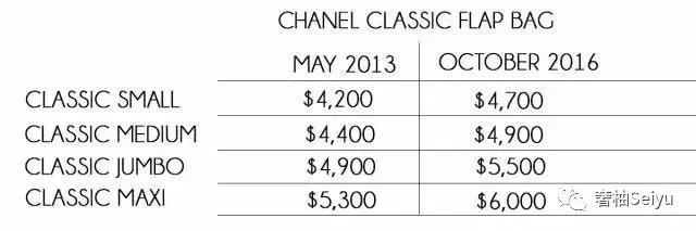 买包还赚钱,卖包赚钱吗