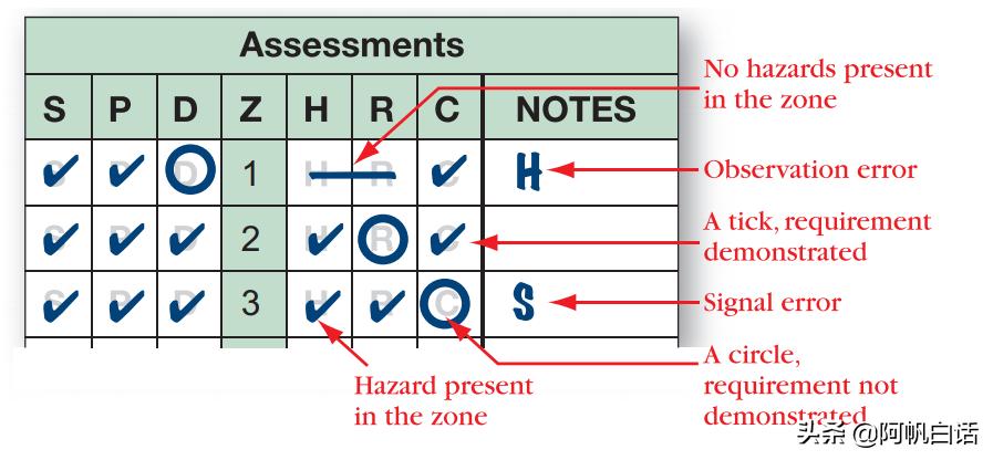 澳洲悉尼驾照路考最新视频,悉尼路考通过率最大的考场