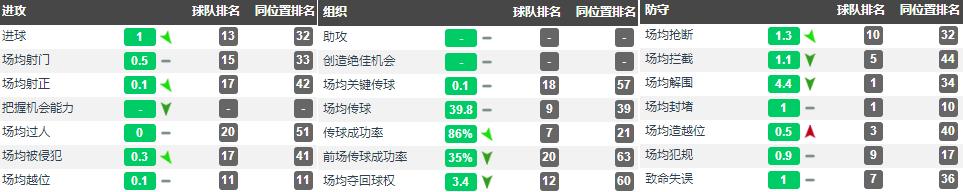 斯莫林缺席罗马合练,斯莫林的租借合同