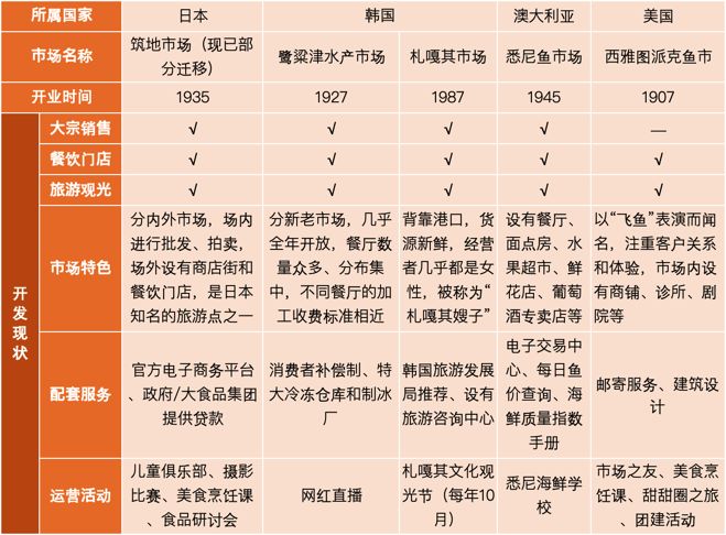 芒种观察丨与城市和解：水产市场的业态革命
