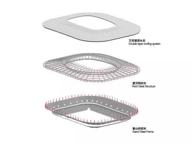 中国青岛在建的亚洲杯足球场,浦东2019足球场