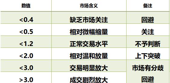 量比指标的运用和分析,量比指标的十大特征