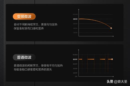松下nn-ds1500微蒸烤一体机测评,微蒸烤一体机到底值不值得买