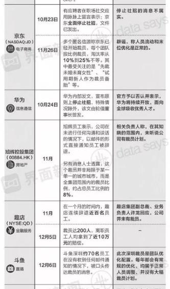 “寒冬”已至，年薪百万的程序员沦为流浪汉