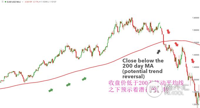 k线图中的移动平均线怎么看,k线走势最准的方法