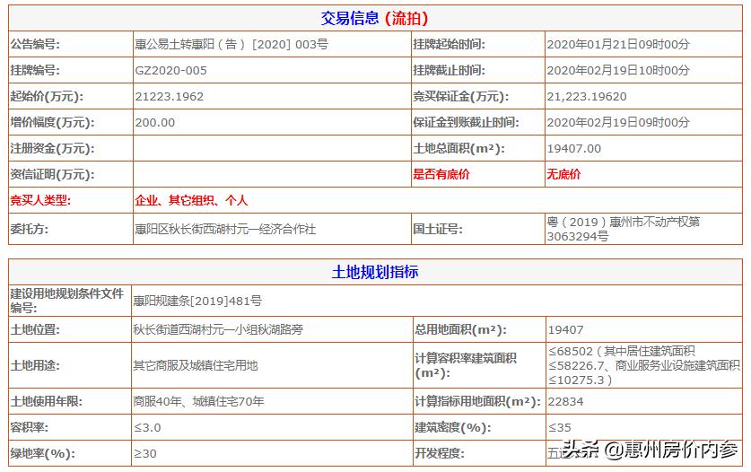 惠阳金辉土地出售,惠阳白云新城金辉地块