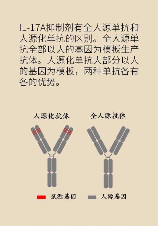 全身红斑起皮屑，这种反复发作的尴尬病，原来是没用对治疗方法