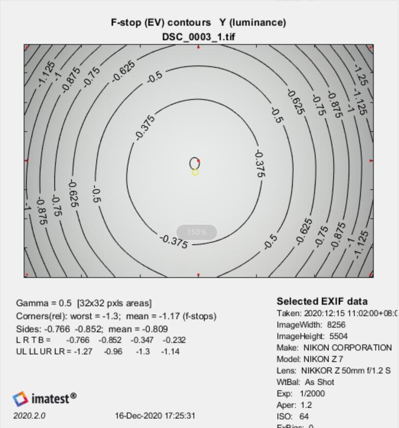 尼康z50mmf1.2s怎么样,尼康z50mmf1.2怎么样