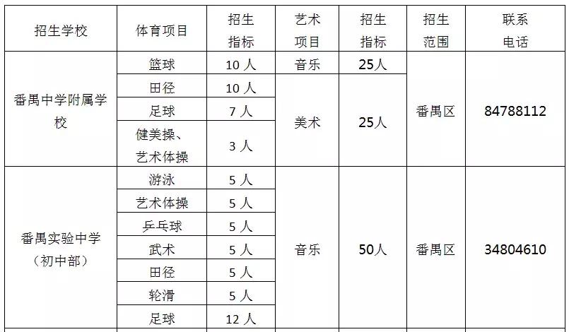 番禺特长生招生,番禺中考体育特长生标准