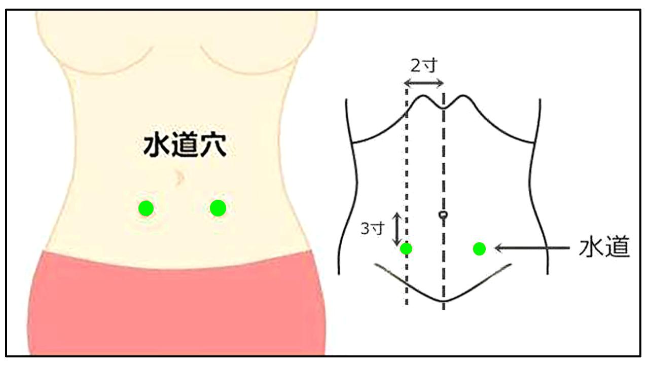 宫寒痛经的人用艾灸什么穴位最好,按什么穴位可以快速止痛经