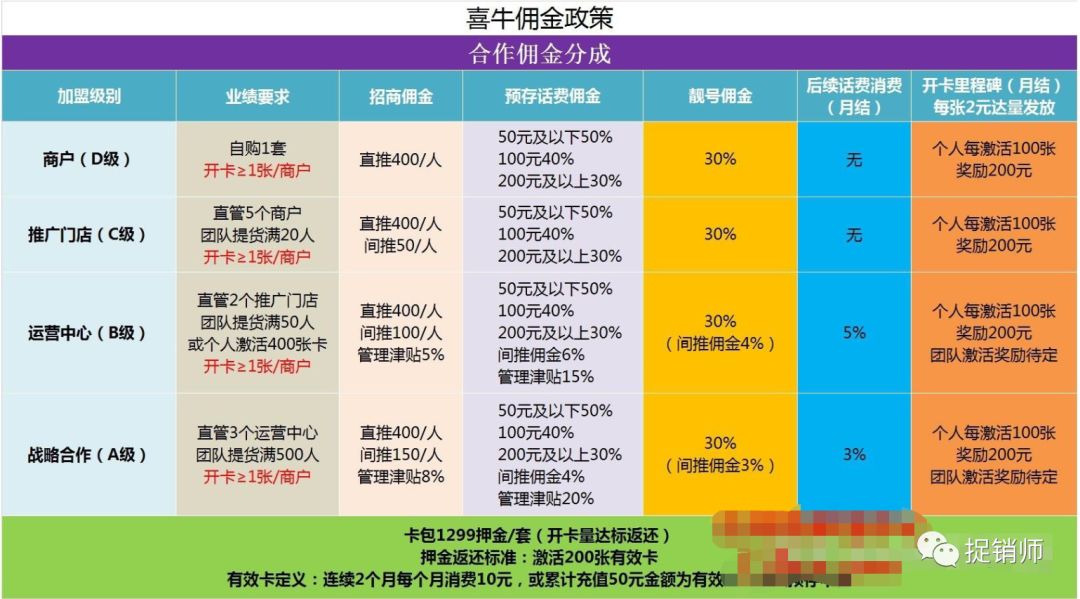 远特通信喜牛,远特通信喜牛营业厅
