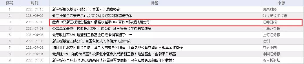 如何挑选一只优秀的股票型基金,新三板有哪些好的股票基金