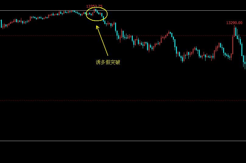 如何做好股票短线交易,期货炒股如何做到止损止盈