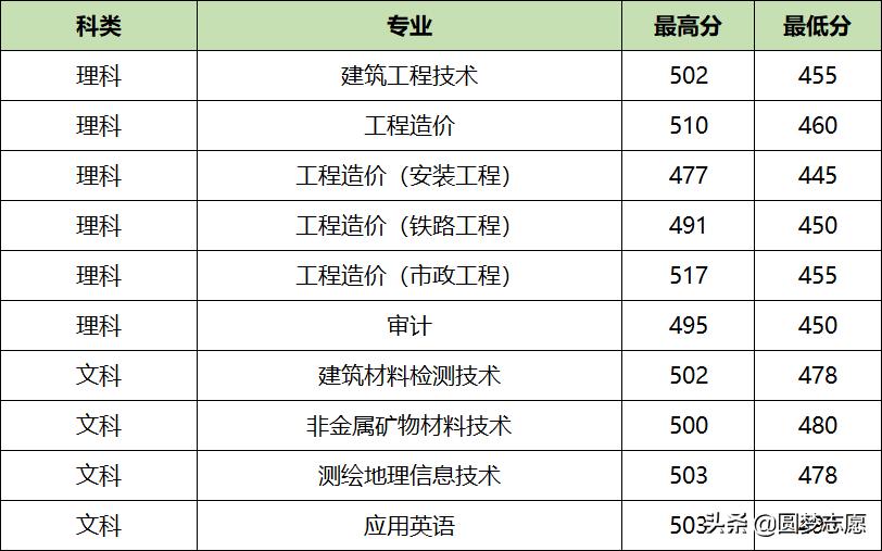 四川大专院校排名前十有哪些大学,四川排名前五的专科大学有哪几所