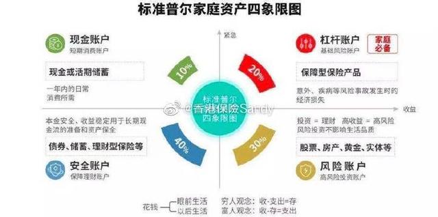 合理的家庭资产配置,中国家庭资产配置分析