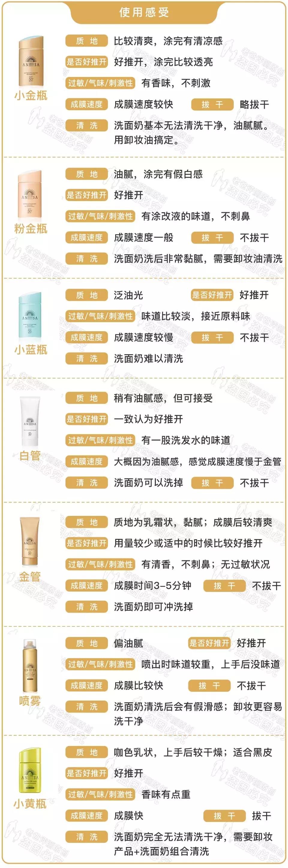 安耐晒儿童防晒霜金粉,安耐晒防晒霜官方旗舰店金粉瓶