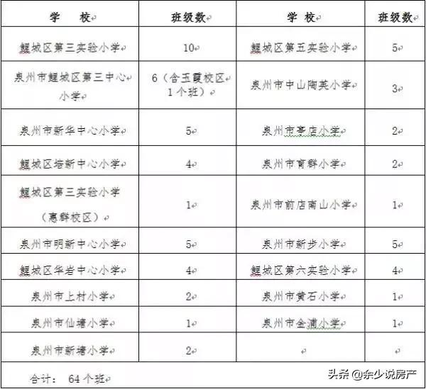 2019晋江小学片区划分图,晋江学区划分