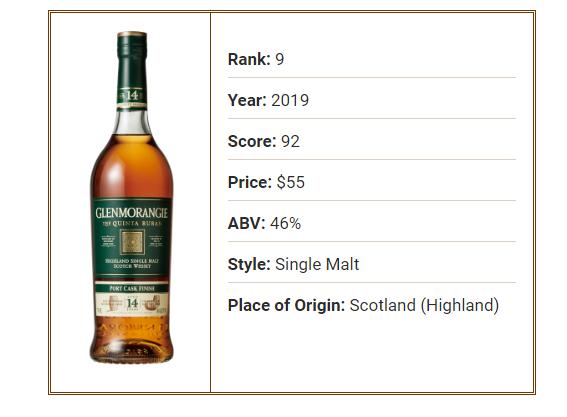 最畅销的十大入门威士忌,十大威士忌调品