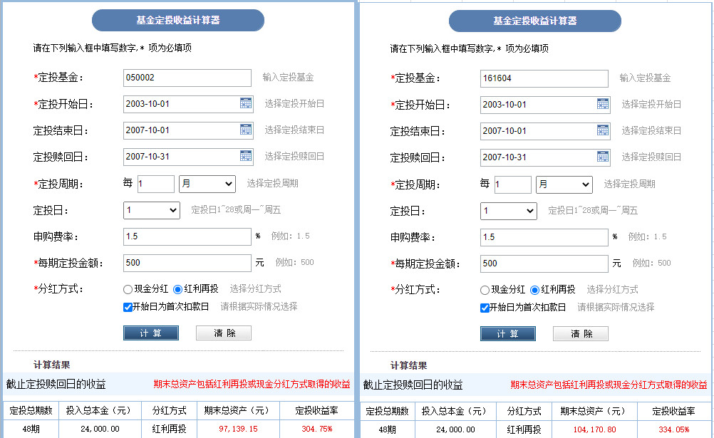 定投创业板50指数10年,定投标普500指数基金