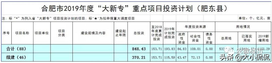 合肥长丰县万达在哪个位置,合肥肥西长丰万达广场