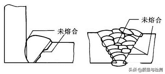 焊接缺陷的产生原因和预防视频,现场钢筋焊接的六大缺陷