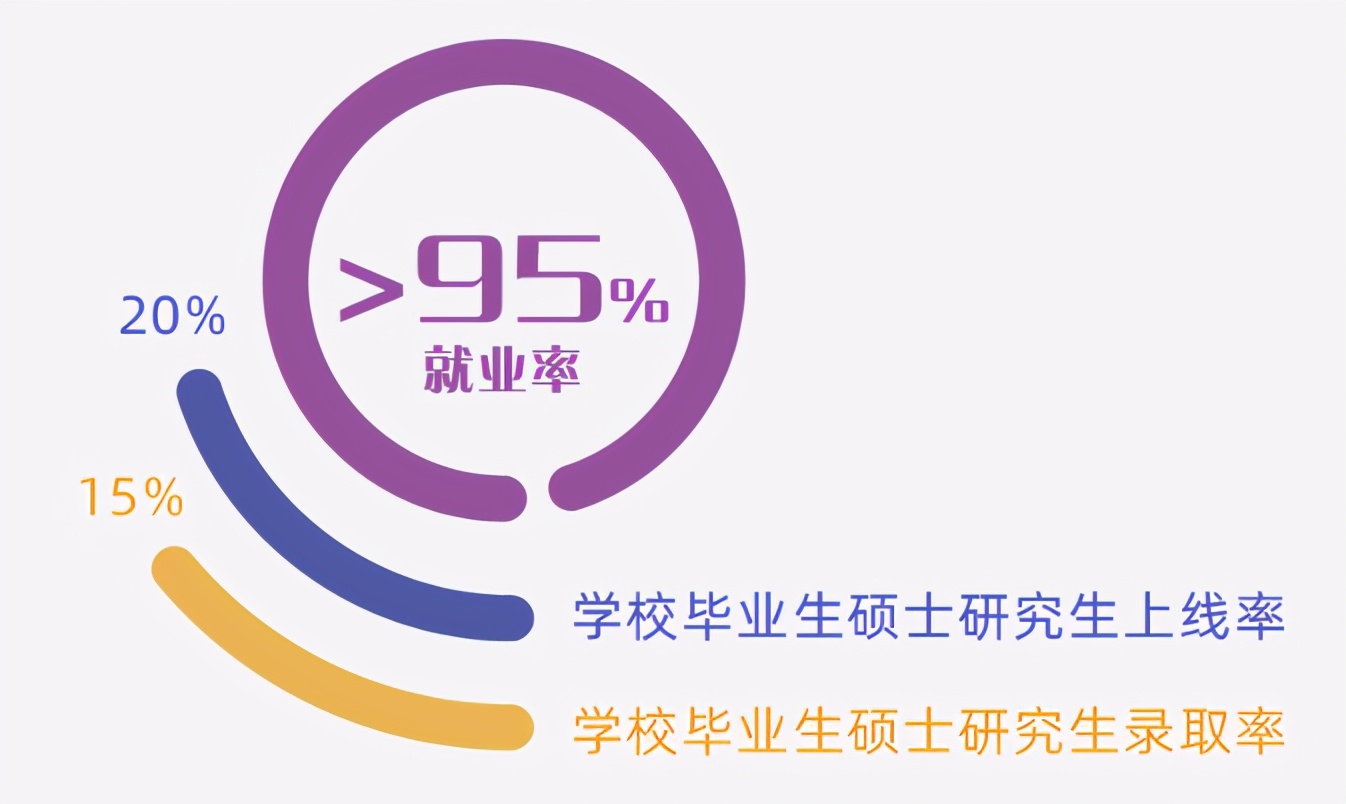 单列类学生考无锡学院,有多少人想报考无锡学院