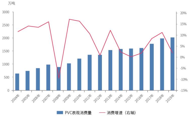 氯化聚乙烯pvc是什么材料,简述聚氯乙烯pvc的合成方法
