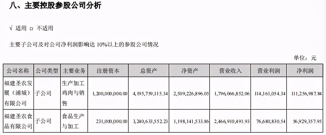 圣农发展4季度盈利,2023年二季度圣农发展业绩