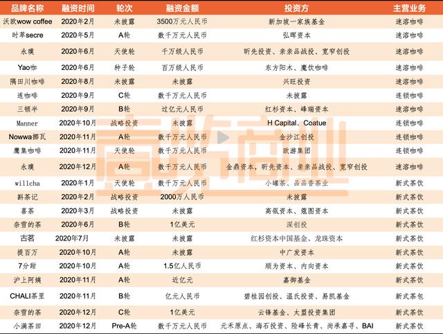 咖啡已经替代了奶茶,咖啡为什么打败了奶茶