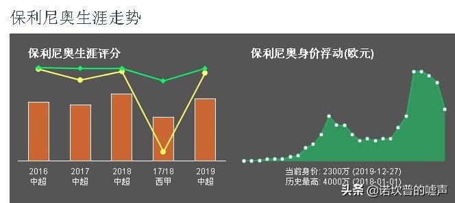 一千个人眼中一千个哈姆雷特原句,保利尼奥广州恒大视频