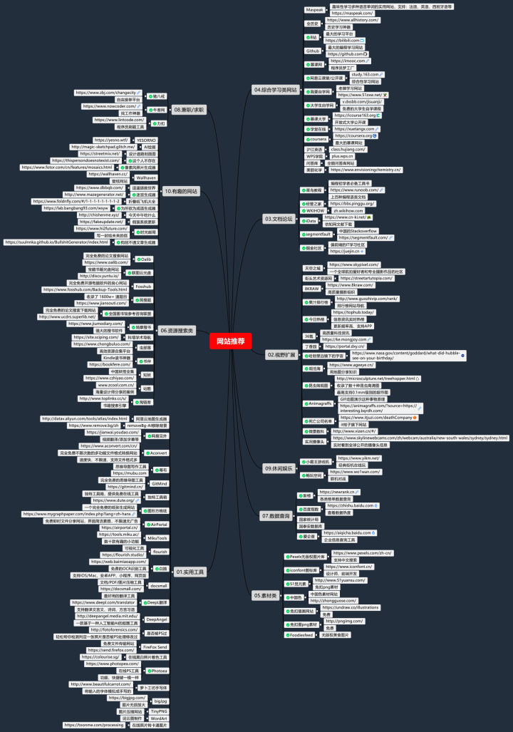 超实用的五大必备网站有哪些,10个良心实用网站推荐终身受用