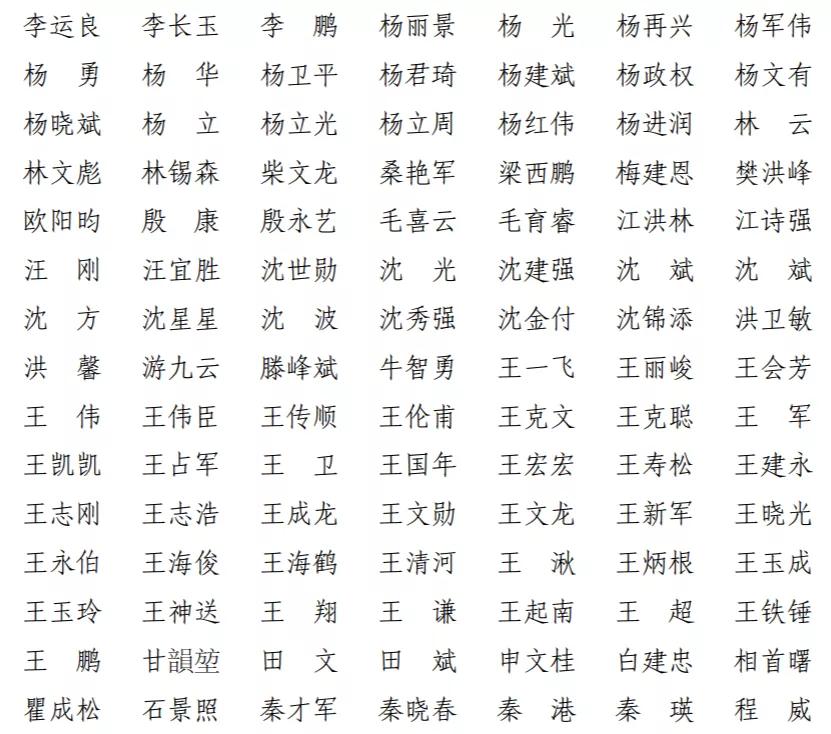 上海一建领导名单公示,上海一建合格名单最新消息