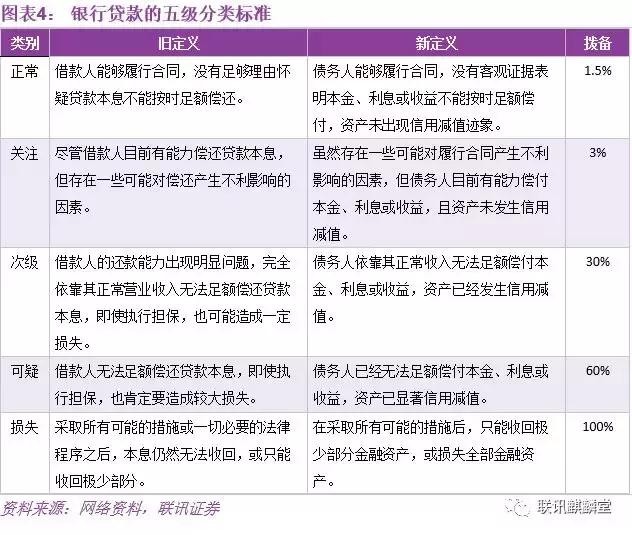 鑺辫娊鍒嗗寲涓嶈壇,涓嶈壇鍒嗗寲