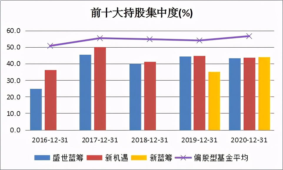 兼顾价值+成长，论“均衡派选股专家”是怎样练成的