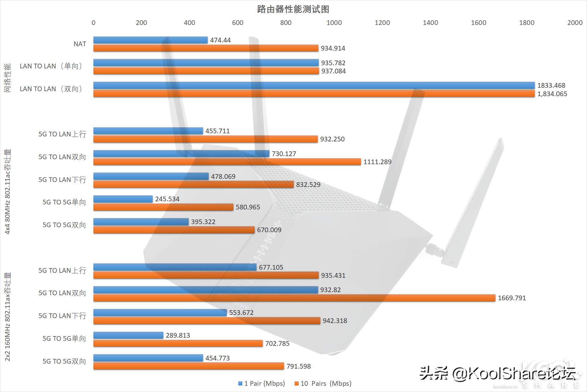 netgear路由器rax70,netgear无线路由器r8500测评